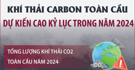 Khí thải carbon toàn cầu dự kiến cao kỷ lục trong năm 2024