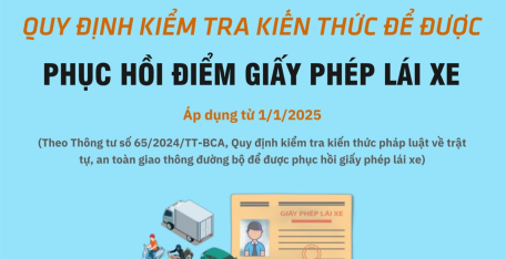 Quy định kiểm tra kiến thức để phục hồi giấy phép lái xe