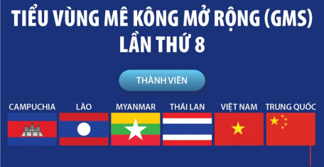 Hội nghị thượng đỉnh tiểu vùng Mê Kông mở rộng (GMS) lần thứ 8