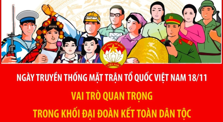 Ngày truyền thống Mặt trận Tổ quốc Việt Nam 18/11: Vai trò quan trọng trong khối đại đoàn kết toàn dân tộc