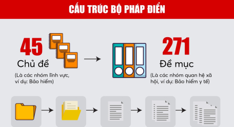 Cách khai thác, sử dụng Bộ Pháp điển Việt Nam