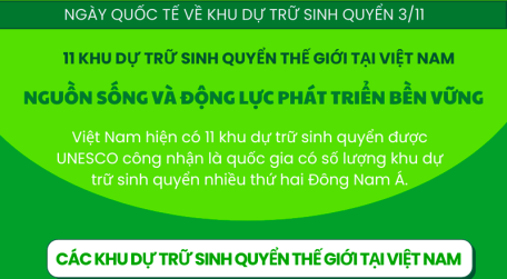 11 Khu dự trữ Sinh quyển Việt Nam: Nguồn sống và động lực phát triển bền vững