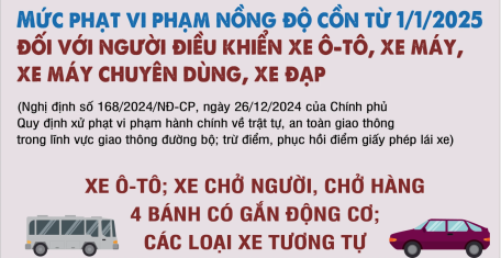 Mức xử phạt vi phạm nồng độ cồn từ ngày 1/1/2025 theo Nghị định 168