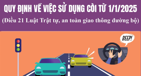 Quy định mới về Luật Trật tự, an toàn giao thông đường bộ 2024