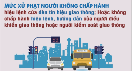 Mức xử phạt người không chấp hành hiệu lệnh của đèn tín hiệu giao thông hoặc người điều khiển giao thông