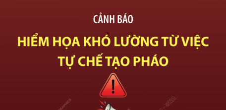 Cảnh báo hiểm họa khó lường từ việc tự chế tạo pháo