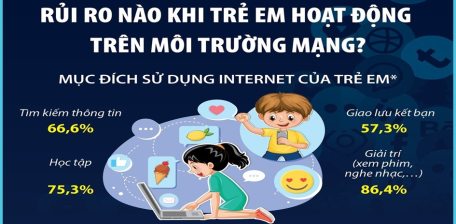 Một số quy tắc ứng xử cơ bản bảo vệ trẻ em trên môi trường mạng