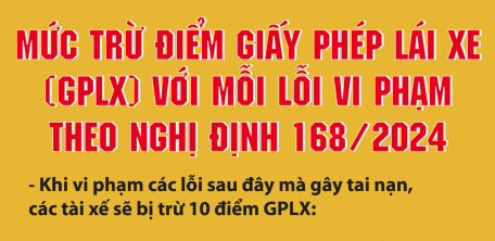 Những lỗi vi phạm bị trừ 10 điểm giấy phép lái xe máy từ 2025