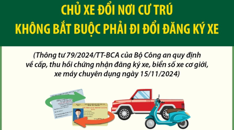 Quy định về cấp, thu hồi chứng nhận đăng ký xe, biển số xe cơ giới, xe máy chuyên dụng, từ 1/1/2025