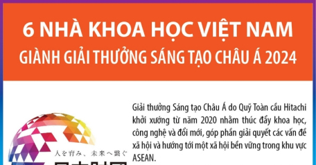 6 nhà khoa học Việt Nam giành Giải thưởng Sáng tạo châu Á 2024