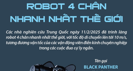 Robot 4 chân nhanh nhất thế giới