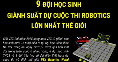 9 đội học sinh giành suất dự cuộc thi Robotics lớn nhất thế giới