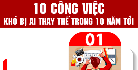 Những công việc khó bị AI thay thế trong 10 năm tới