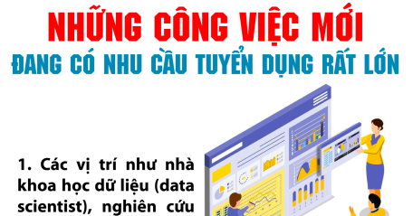 Cơ hội việc làm mới trong lĩnh vực công nghệ thông tin, tài chính ngân hàng, sản xuất và logistics