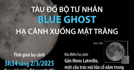 Tàu đổ bộ tư nhân Blue Ghost hạ cánh xuống Mặt Trăng