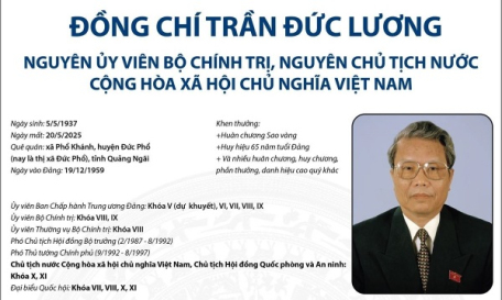 Vĩnh biệt đồng chí Trần Đức Lương - Nhà lãnh đạo mẫu mực, suốt đời tận tụy vì nước, vì dân!