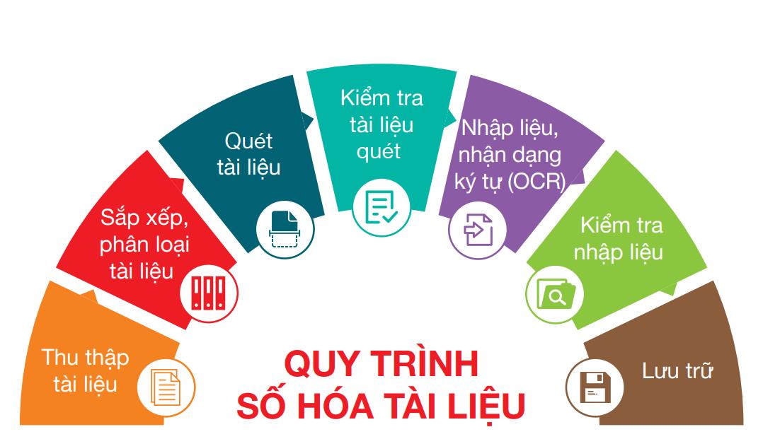 Số hóa hồ sơ (Ảnh: internet)