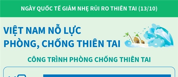 Ngày Quốc tế giảm nhẹ rủi ro thiên tai 13/10: Cảnh báo sớm và hành động sớm