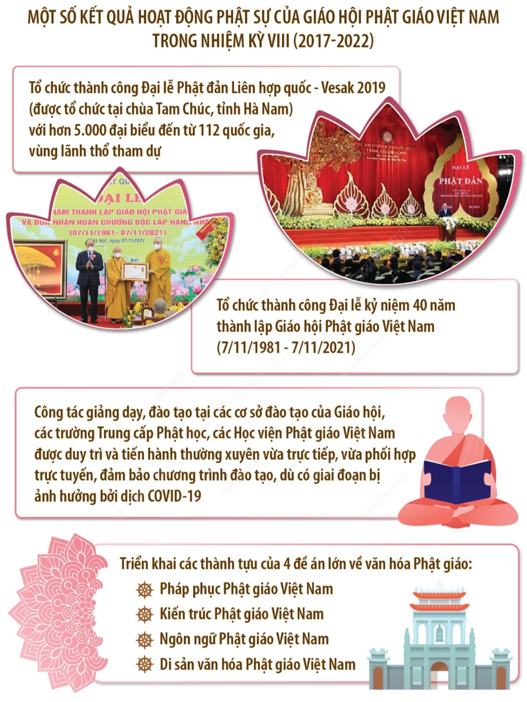 Đại hội Phật giáo: Sự kiện đặc biệt này hội tụ rất nhiều những phẩm chất tốt đẹp từ tín đồ Phật giáo. Hãy xem những hình ảnh đầy tưng bừng và linh thiêng của Đại hội Phật giáo.