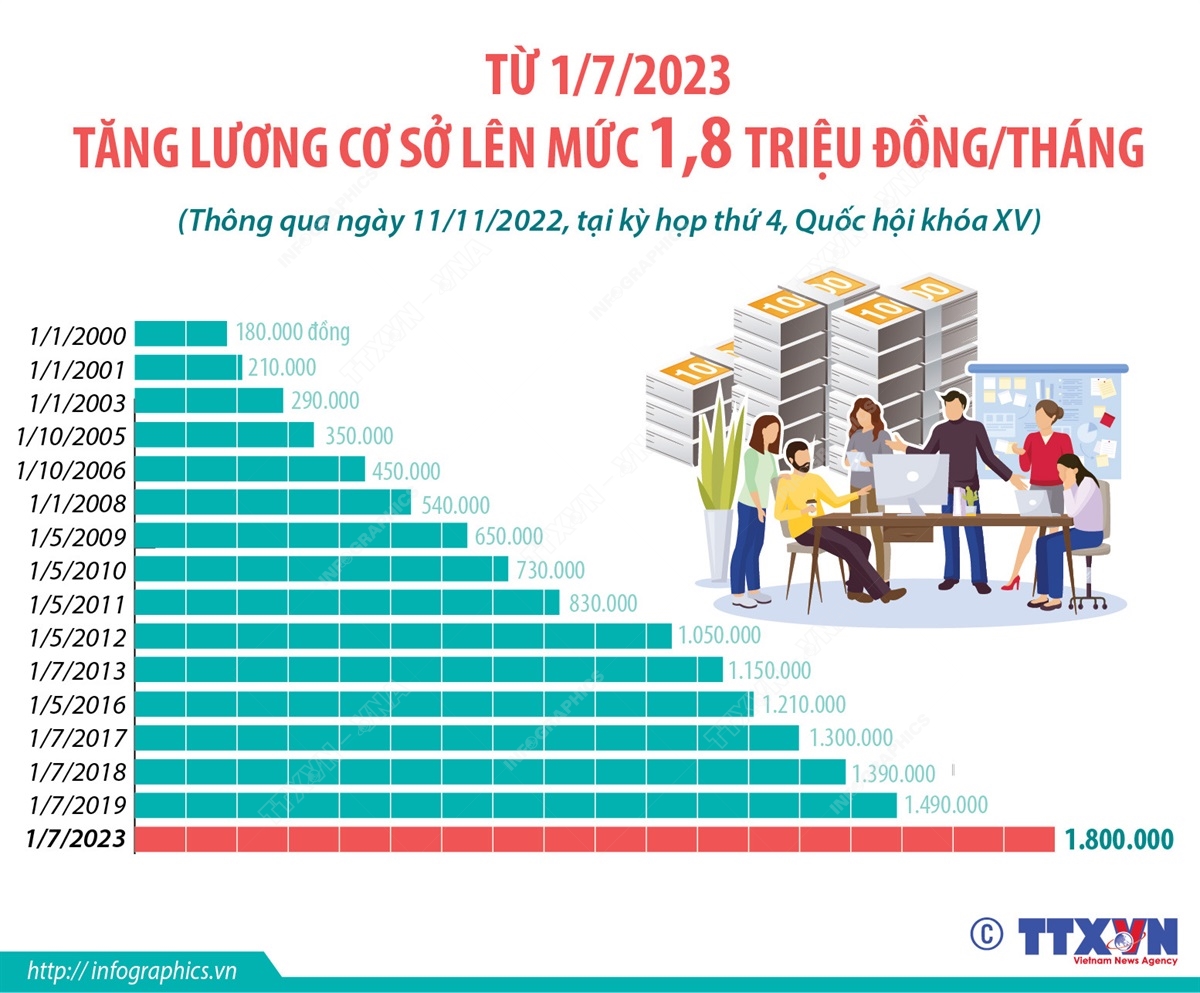 https://phuong3.tayninh.gov.vn/uploads/news/2022_11/infographic6433204.jpeg