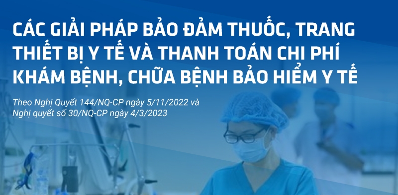 Giải pháp tháo gỡ khó khăn về thanh toán chi phí khám chữa bệnh BHYT, bảo đảm thuốc, trang thiết bị y tế