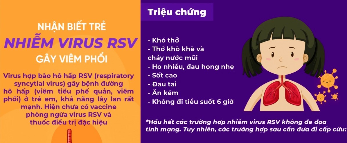 4. Điều Trị Nhiễm RSV