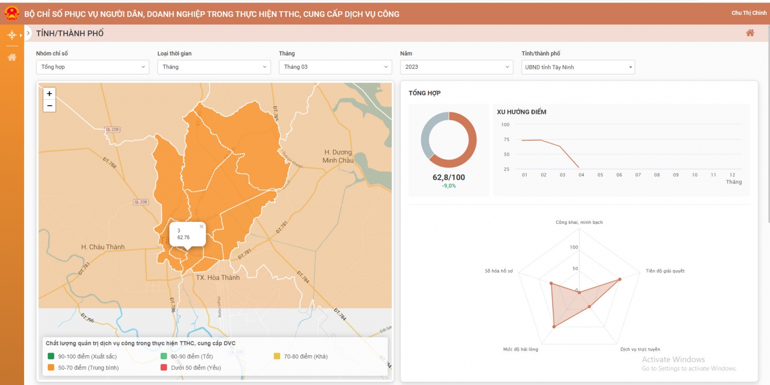 Công bố kết quả Bộ chỉ số phục vụ người dân, doanh nghiệp tháng 3/2023