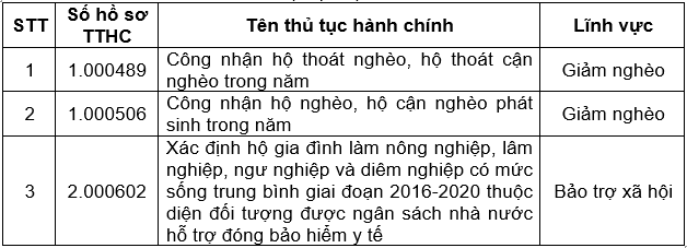 https://phuong3.tayninh.gov.vn/uploads/news/2023_05/bai-bo.png