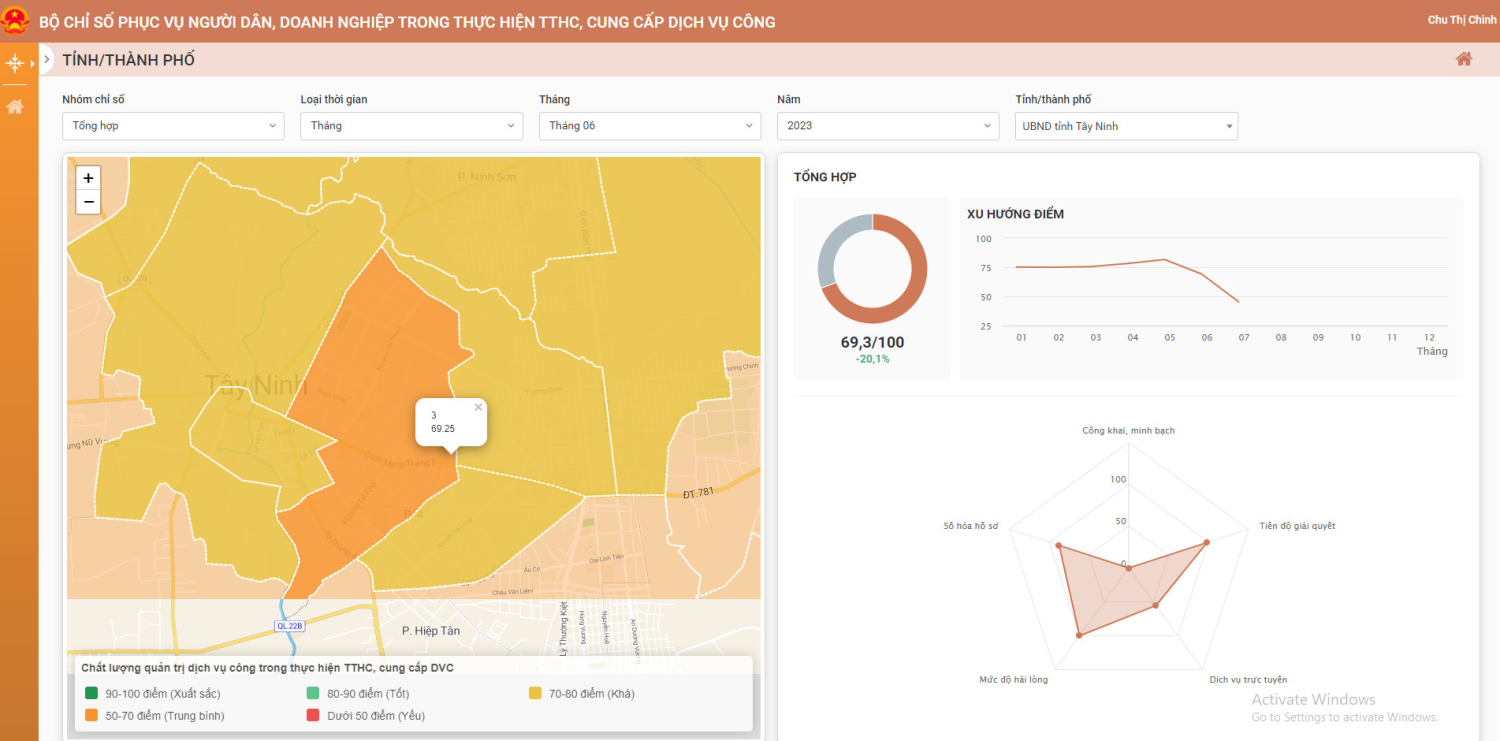 Công bố kết quả Bộ chỉ số phục vụ người dân, doanh nghiệp tháng 6/2023