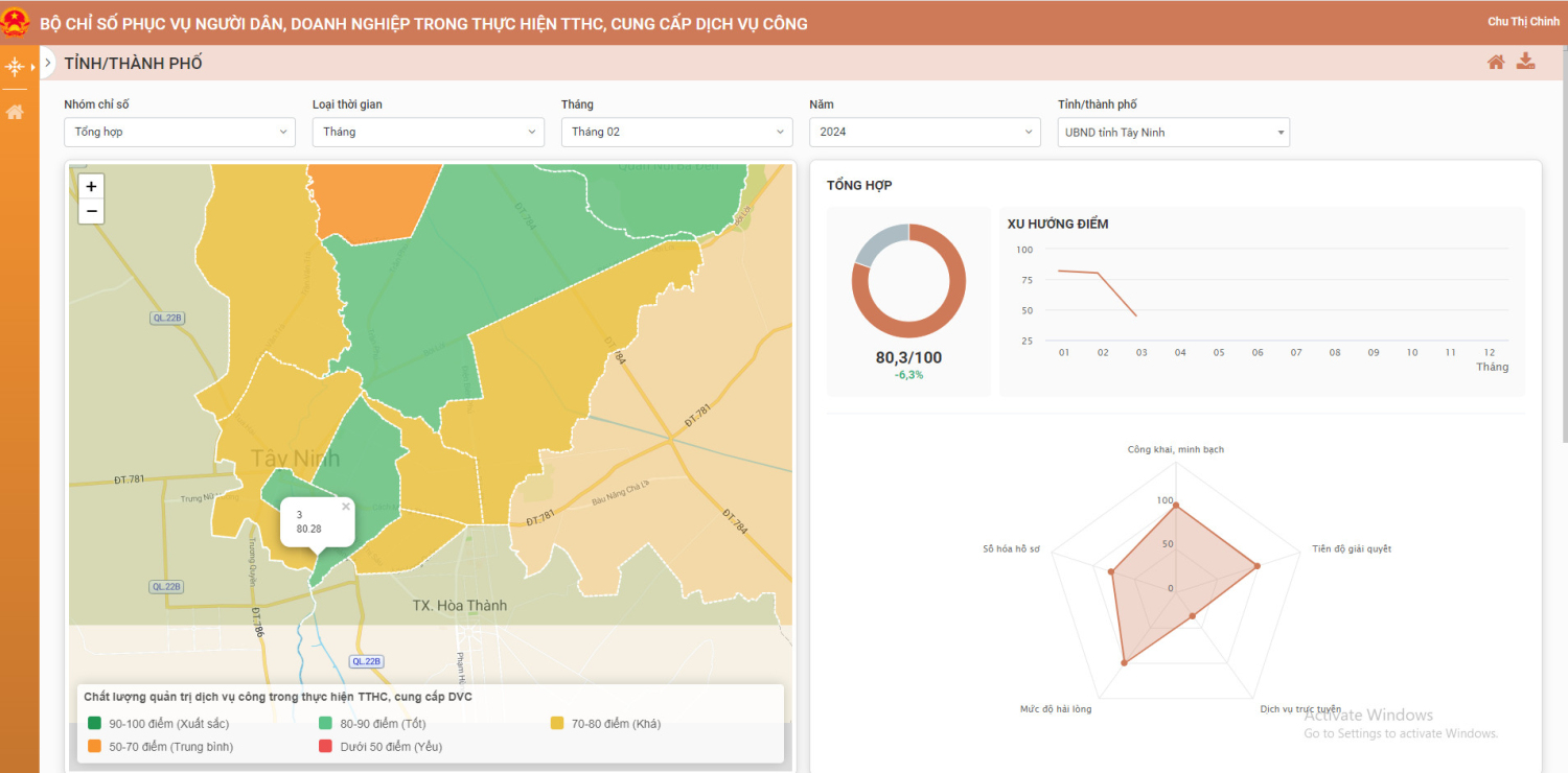 Kết quả bộ chỉ số phục vụ người dân, doanh nghiệp tháng 02/2024 trên địa bàn Phường 3