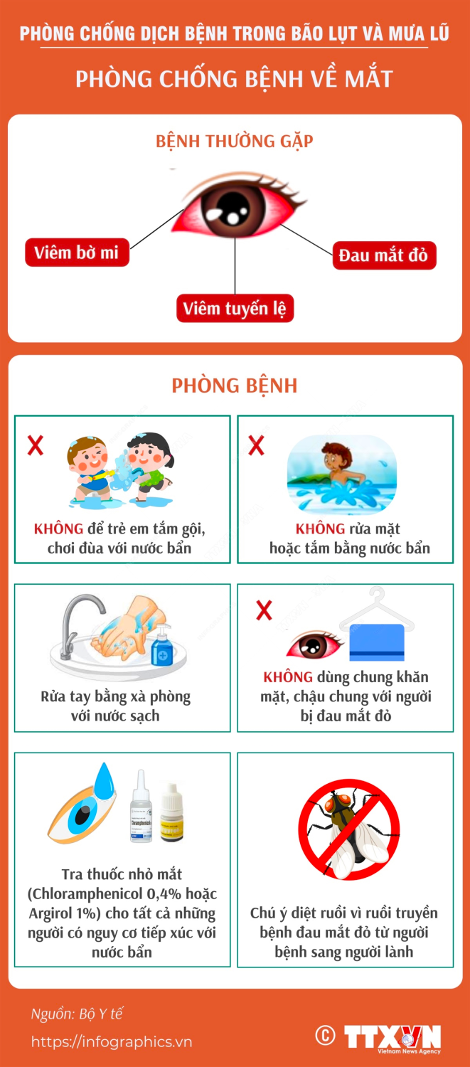 4. Điều trị bệnh dại