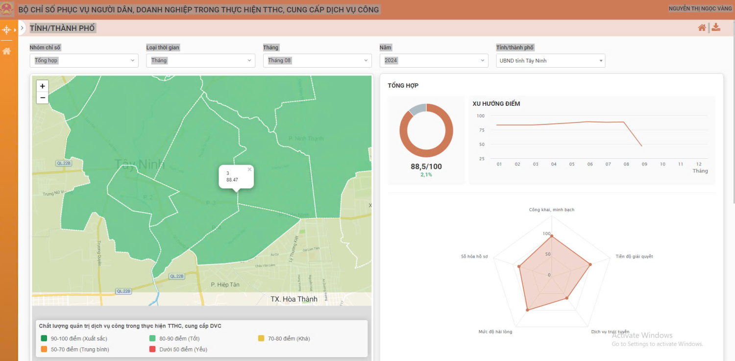 Kết quả bộ chỉ số phục vụ người dân, doanh nghiệp tháng 8/2024 trên địa bàn Phường 3