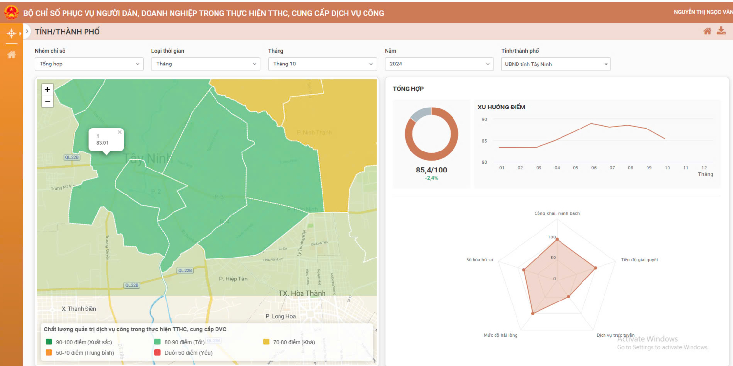 Kết quả bộ chỉ số phục vụ người dân, doanh nghiệp tháng 10/2024 trên địa bàn Phường 3