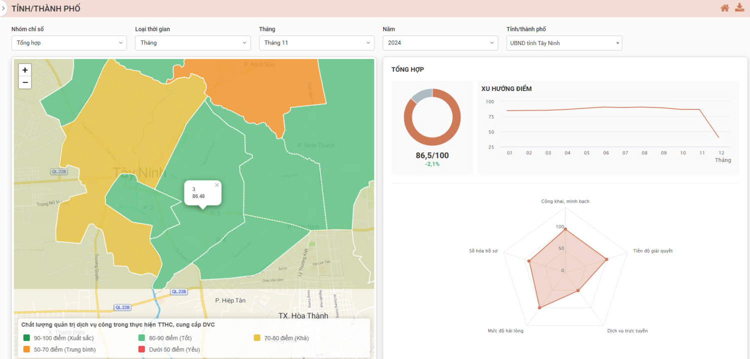 Kết quả bộ chỉ số phục vụ người dân, doanh nghiệp tháng 11/2024 trên địa bàn Phường 3