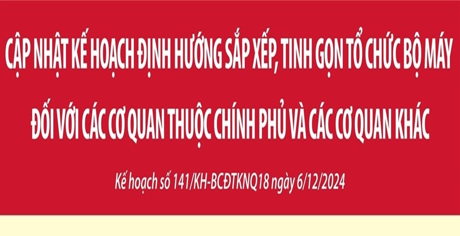 Cập nhật kế hoạch định hướng sắp xếp, tinh gọn tổ chức bộ máy đối với các cơ quan thuộc Chính phủ và các cơ quan khác