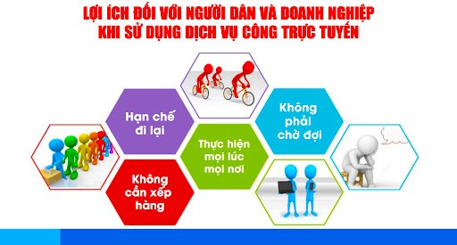 Nâng cao chất lượng về cung cấp, sử dụng dịch vụ công trực tuyến