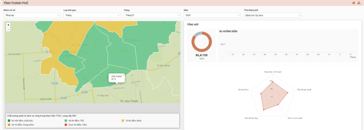 Kết quả bộ chỉ số phục vụ người dân và doanh nghiệp tháng 01 năm 2025 trên địa bàn Phường 3