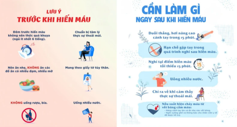 Những lưu ý trước và sau khi hiến máu