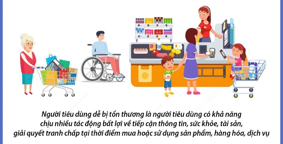 Tăng mức phạt vi phạm hành chính về bảo vệ quyền lợi người tiêu dùng