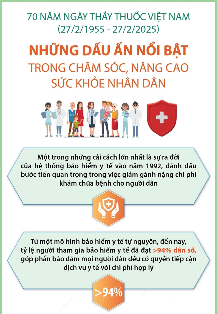 <a href="/tin-tuc/van-hoa-xa-hoi" title="Văn hóa - Xã hội" rel="dofollow">Tin từ các huyện, thị xã, thành phố</a>