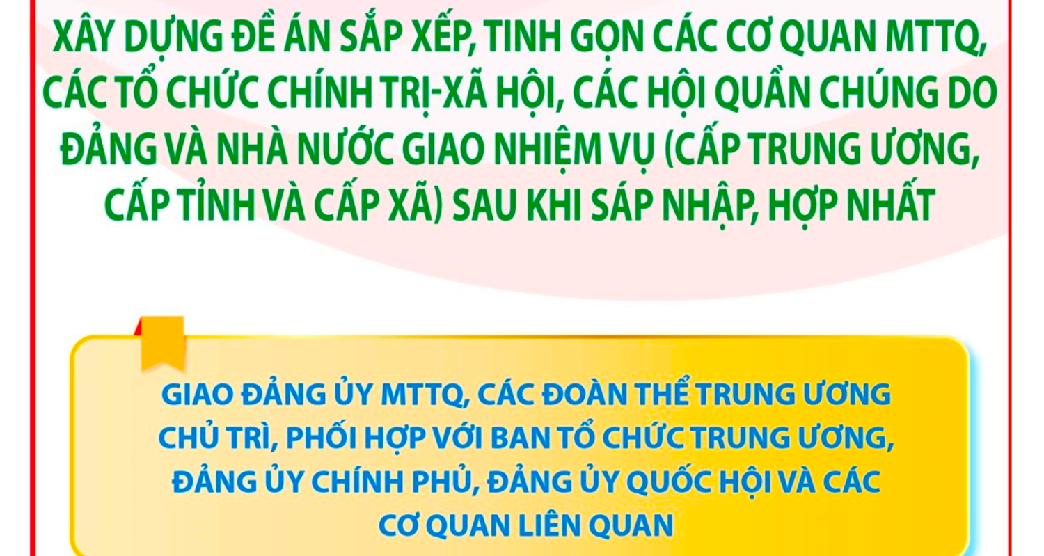 Sắp xếp, tinh gọn đầu mối các hội quần chúng ở địa phương